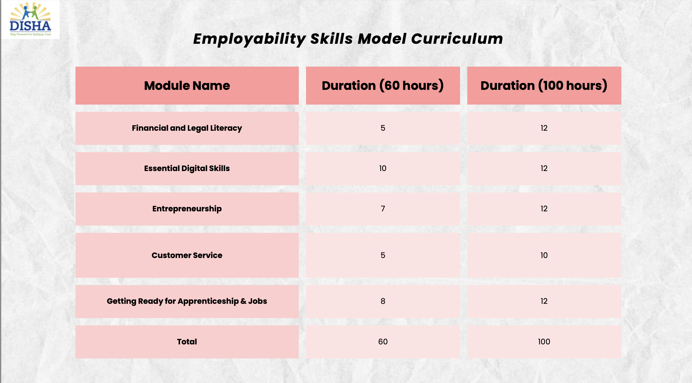 Disha Educational and Social Welfare Project 15